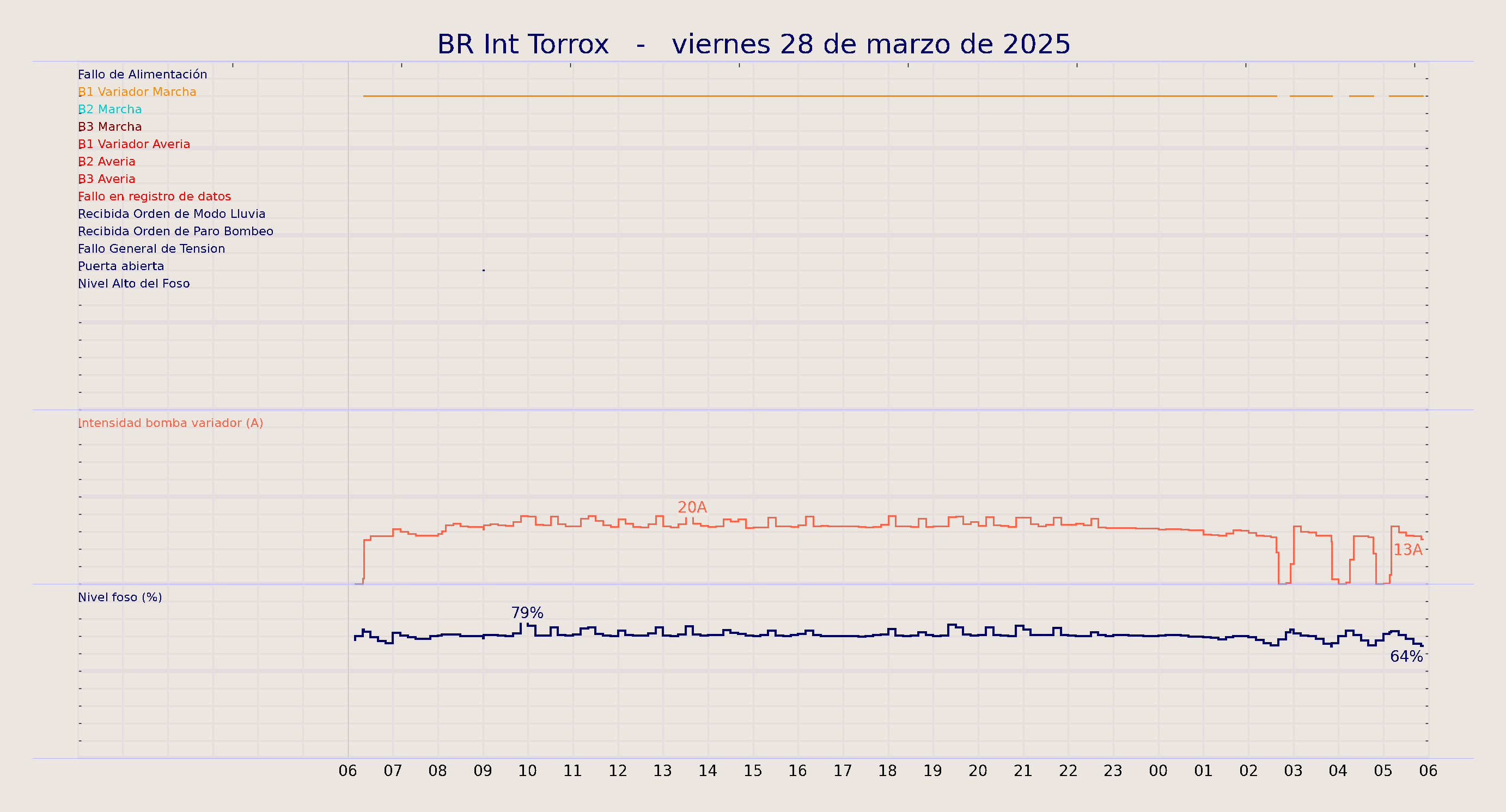 ../../imagenes/vid/2025/BR Int Torrox/2025-03-28 BR Int Torrox.png